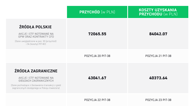 Rozliczenie podatku - raport podatkowy XTB